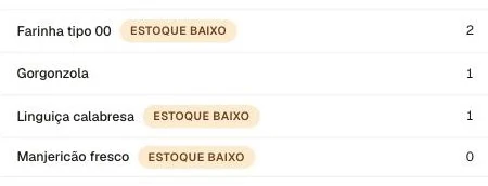 Lista de insumos com etiquetas de estoque baixo: farinha, linguiça calabresa e manjericão